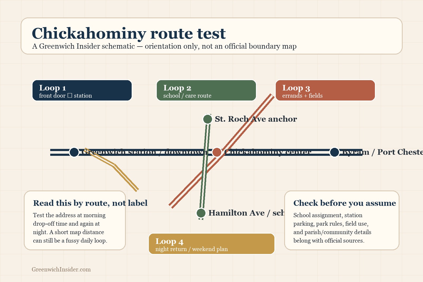 Schematic route map showing Chickahominy between Greenwich station, Hamilton Avenue, St. Roch Avenue, downtown Greenwich, and the west side.