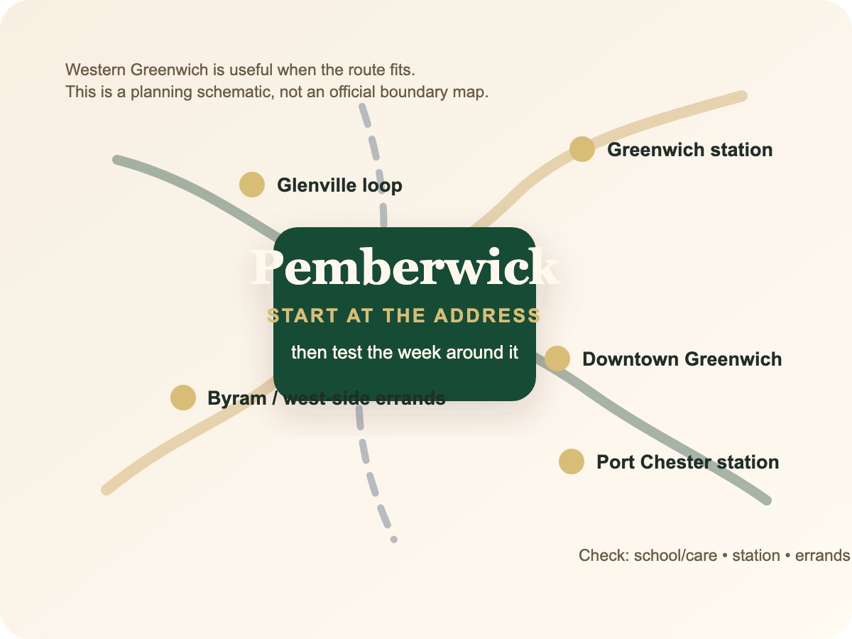 Schematic route map showing Pemberwick between Glenville, Byram, Port Chester station, Greenwich station, and downtown Greenwich.